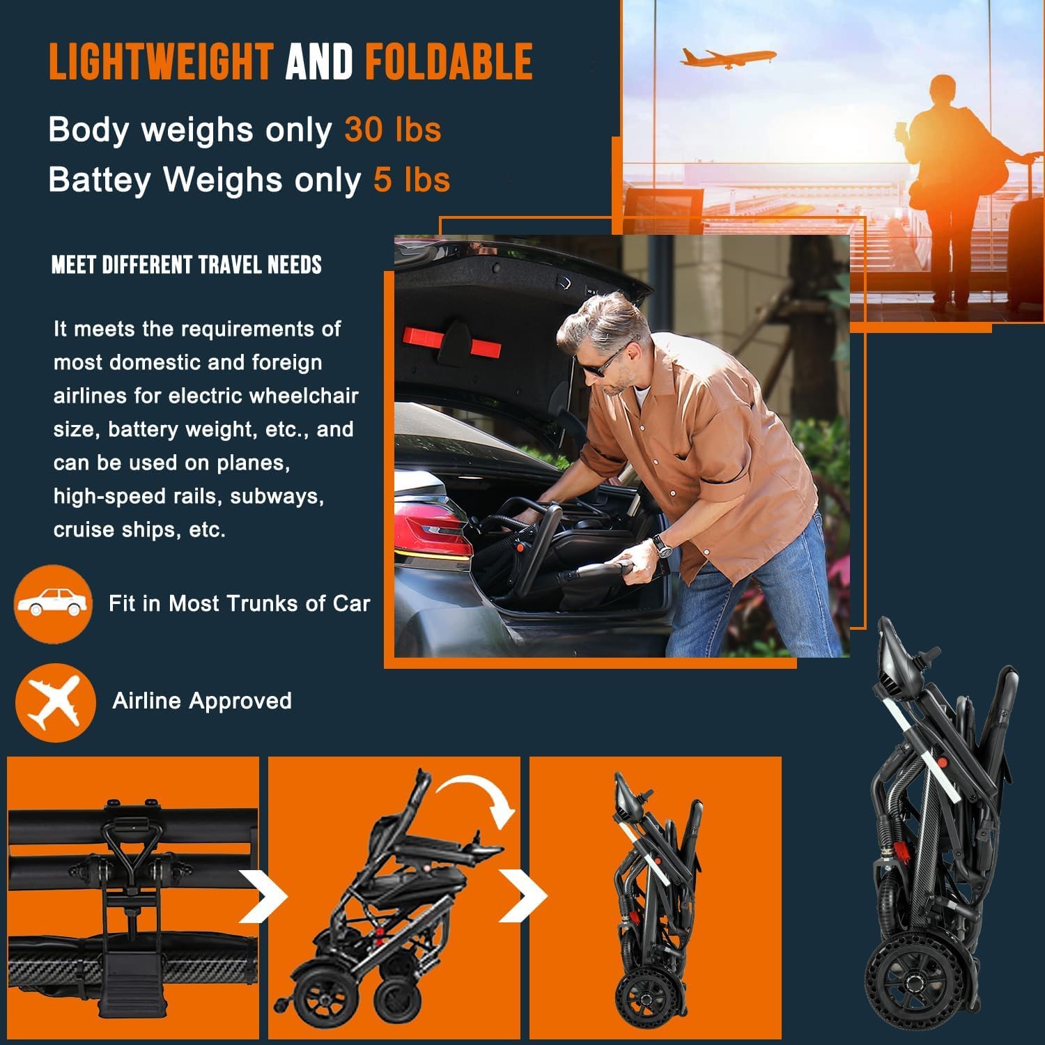 Ultra-Light Foldable Electric Wheelchair – 13kg, Carbon 10Ah Battery, 20km Range, 220lb Capacity